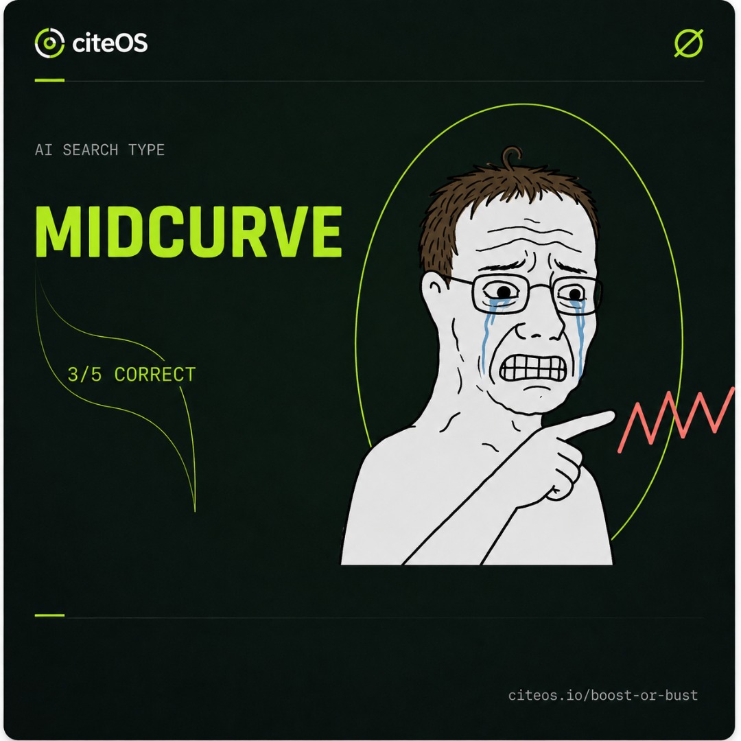 Midcurve, 3 out of 5