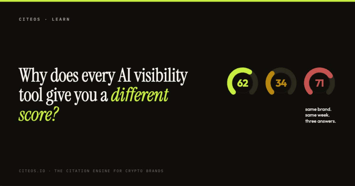 Cover graphic: three AI visibility tools score the same brand 62, 34, and highly visible, from the citeOS Learn series