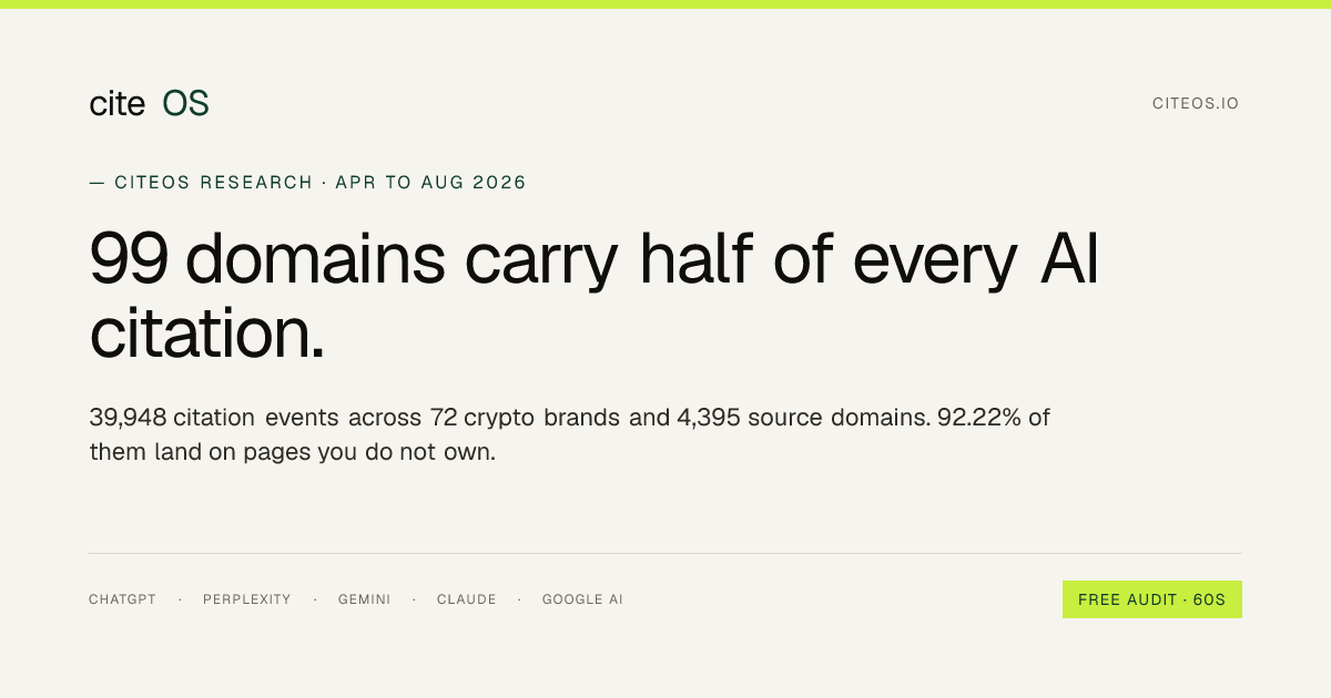 39,948 AI citations analysed