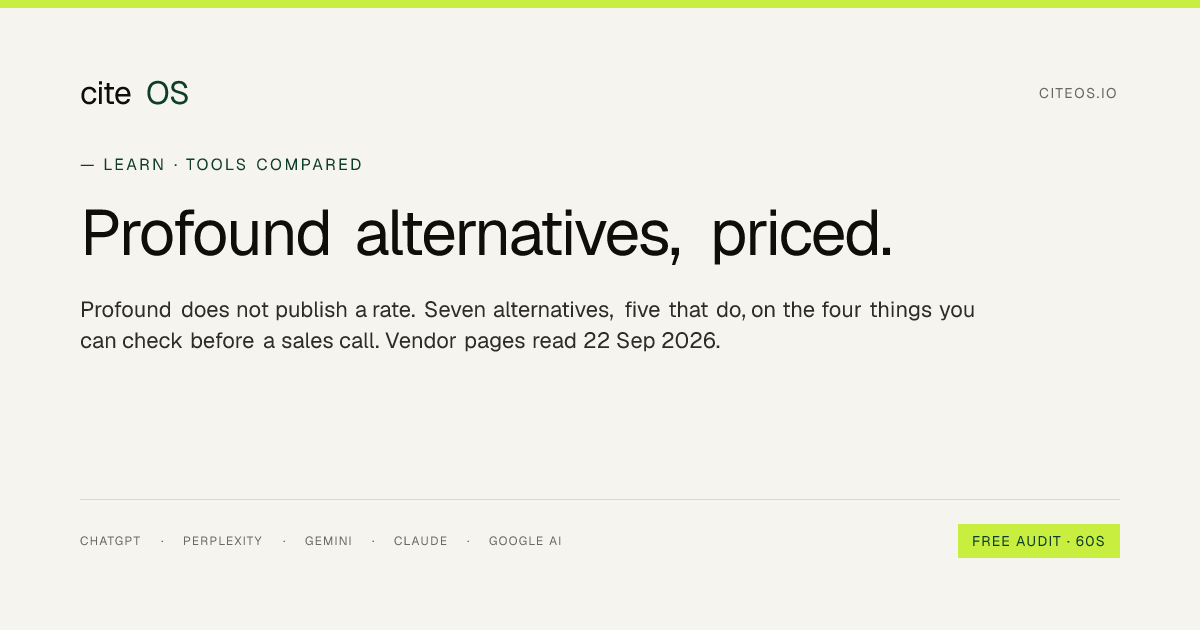 Profound alternatives in 2026